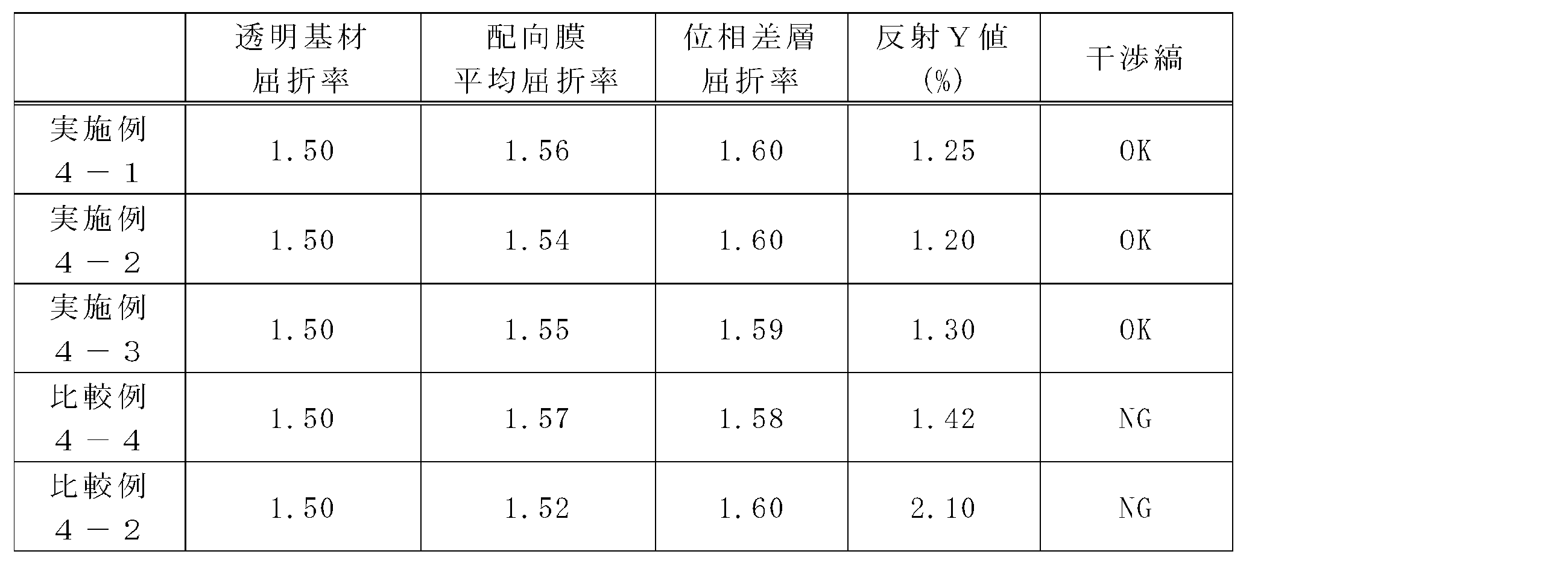Figure JPOXMLDOC01-appb-T000004