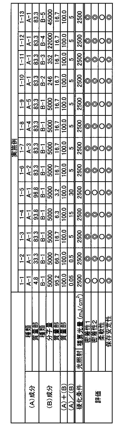 Figure JPOXMLDOC01-appb-T000030