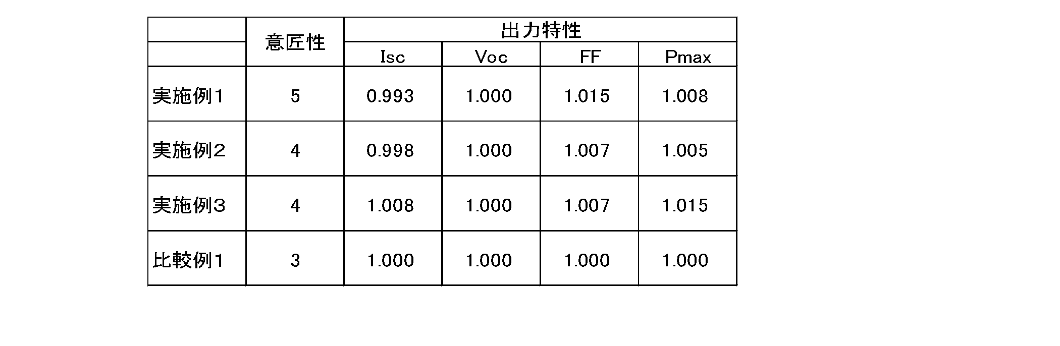 Figure JPOXMLDOC01-appb-T000002