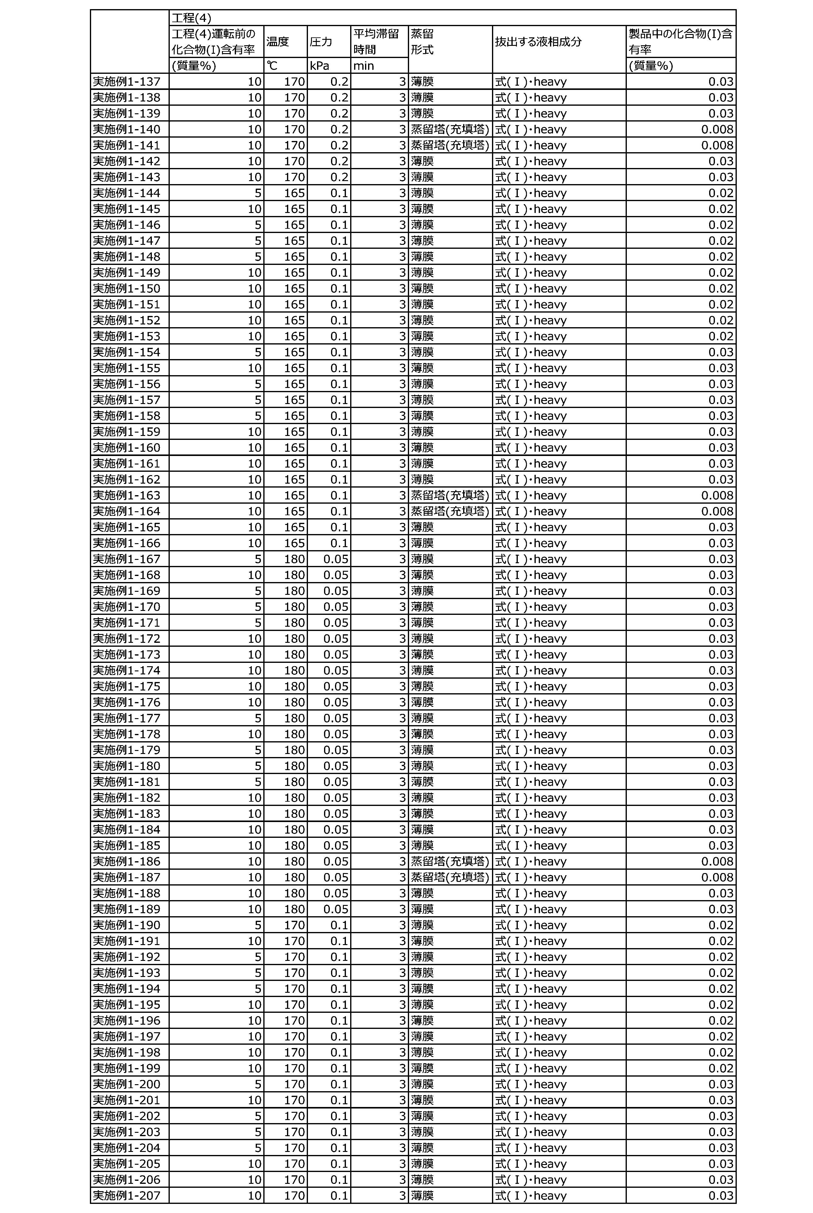 Figure JPOXMLDOC01-appb-T000131