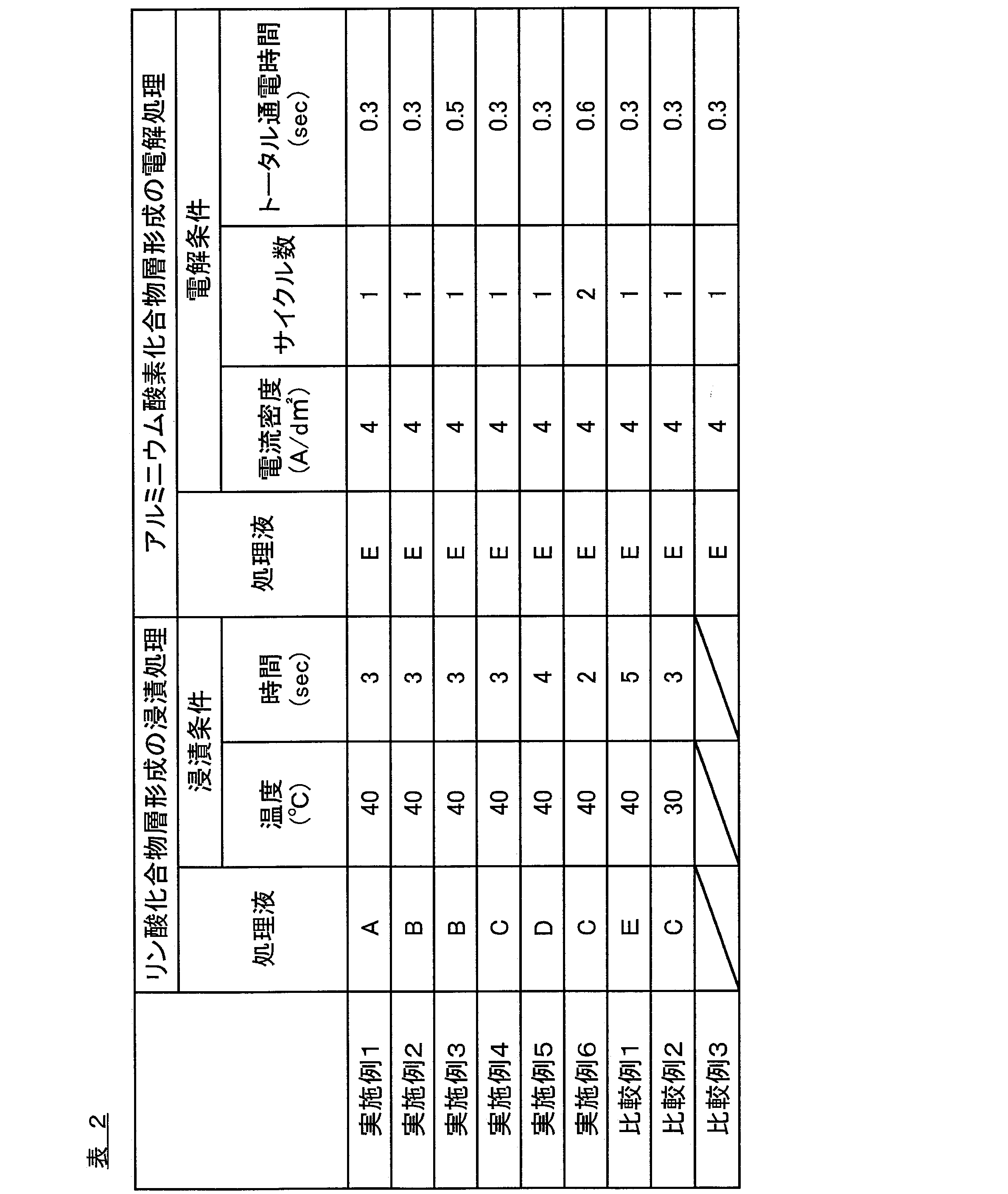 Figure JPOXMLDOC01-appb-T000002