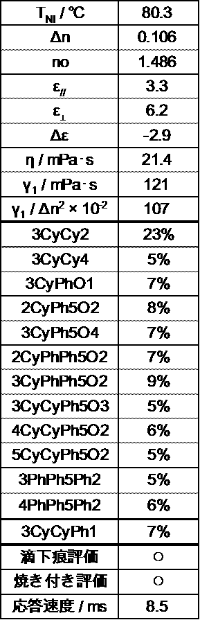 Figure JPOXMLDOC01-appb-T000053