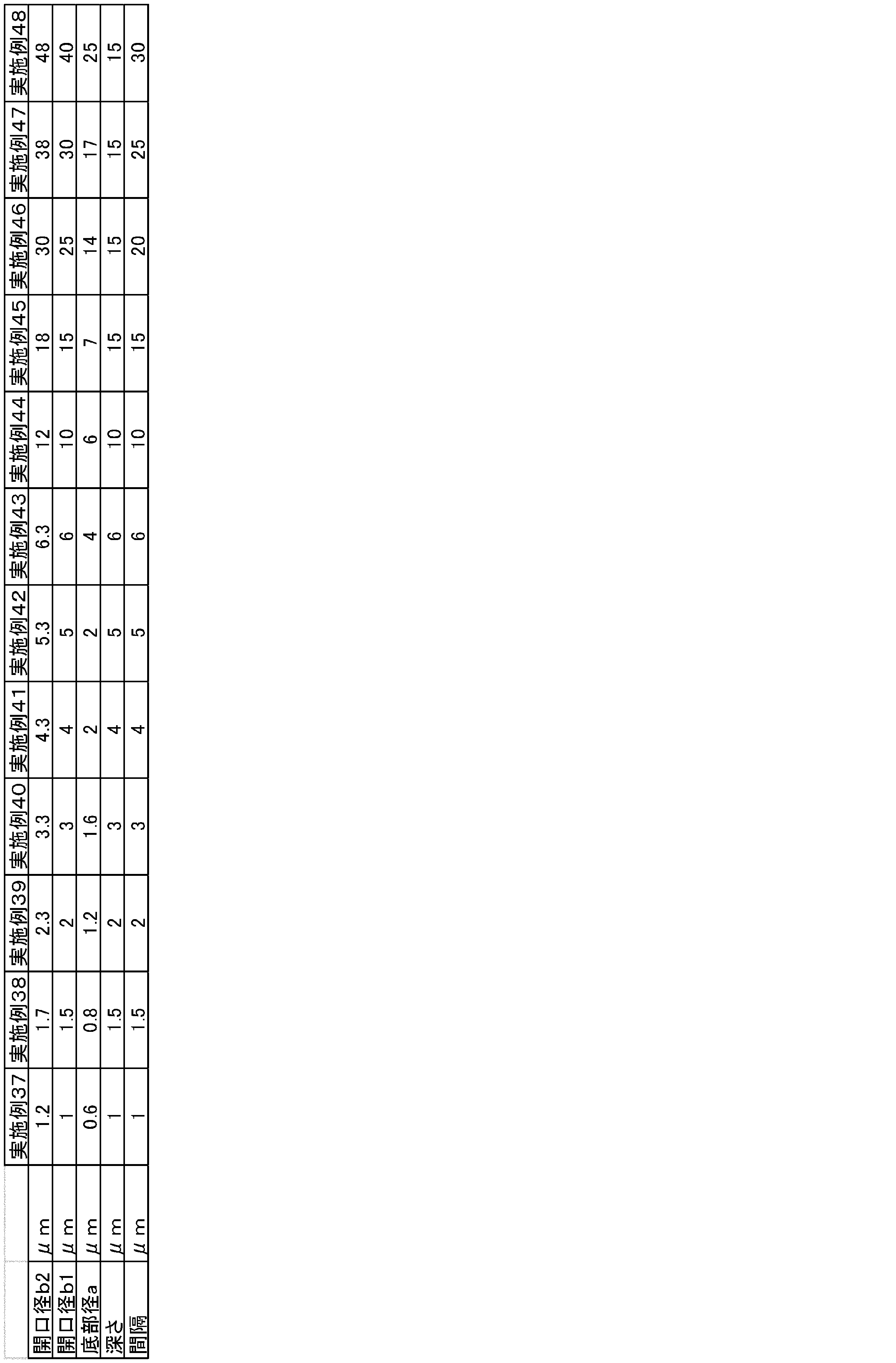 Figure JPOXMLDOC01-appb-T000009