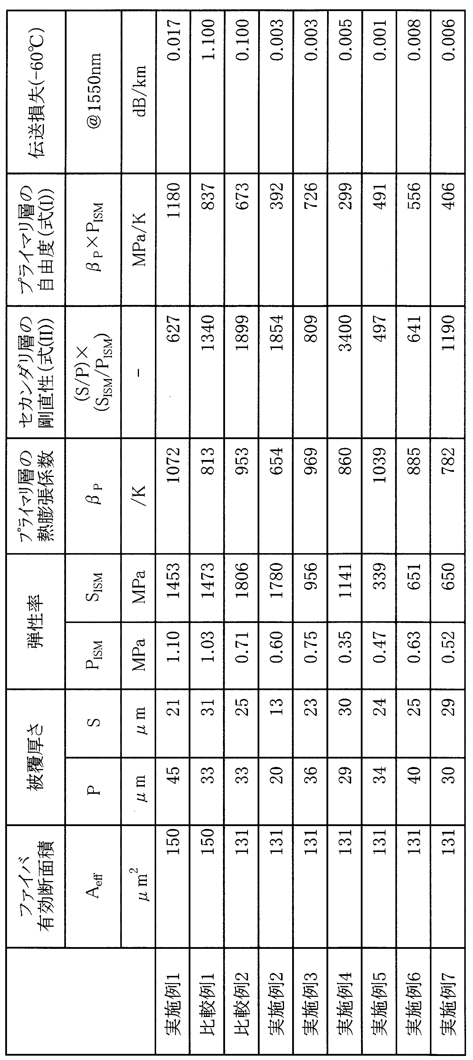 Figure JPOXMLDOC01-appb-T000008