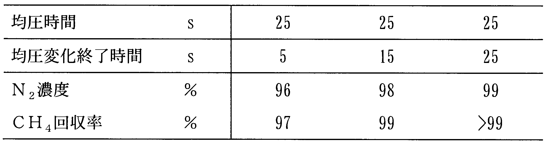 Figure JPOXMLDOC01-appb-T000010