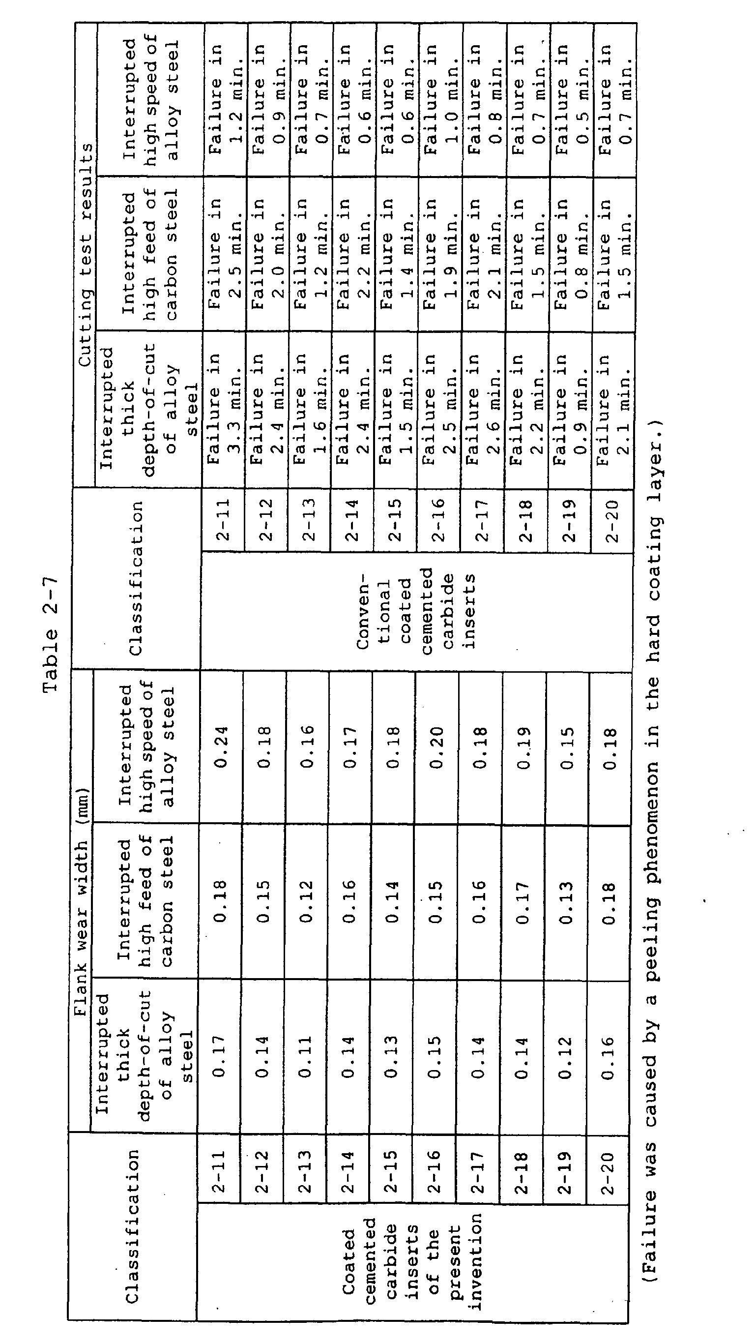 Figure 00530001