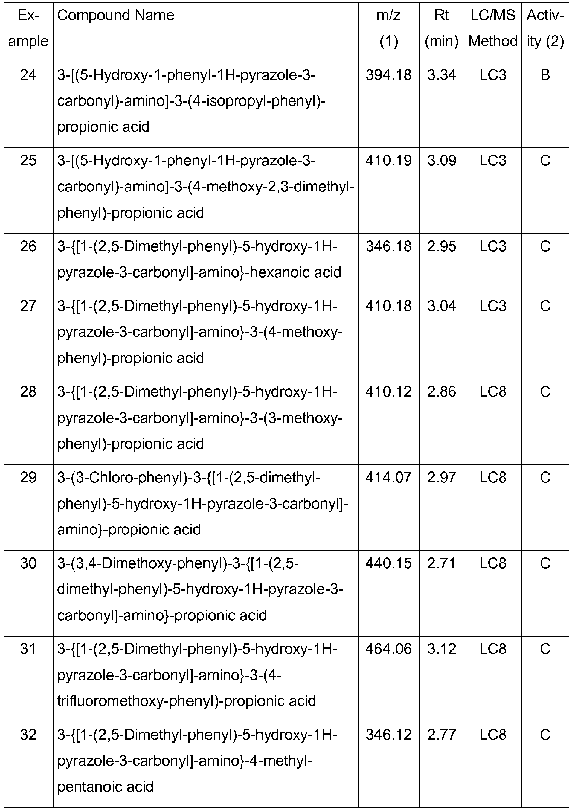 Figure imgb0053