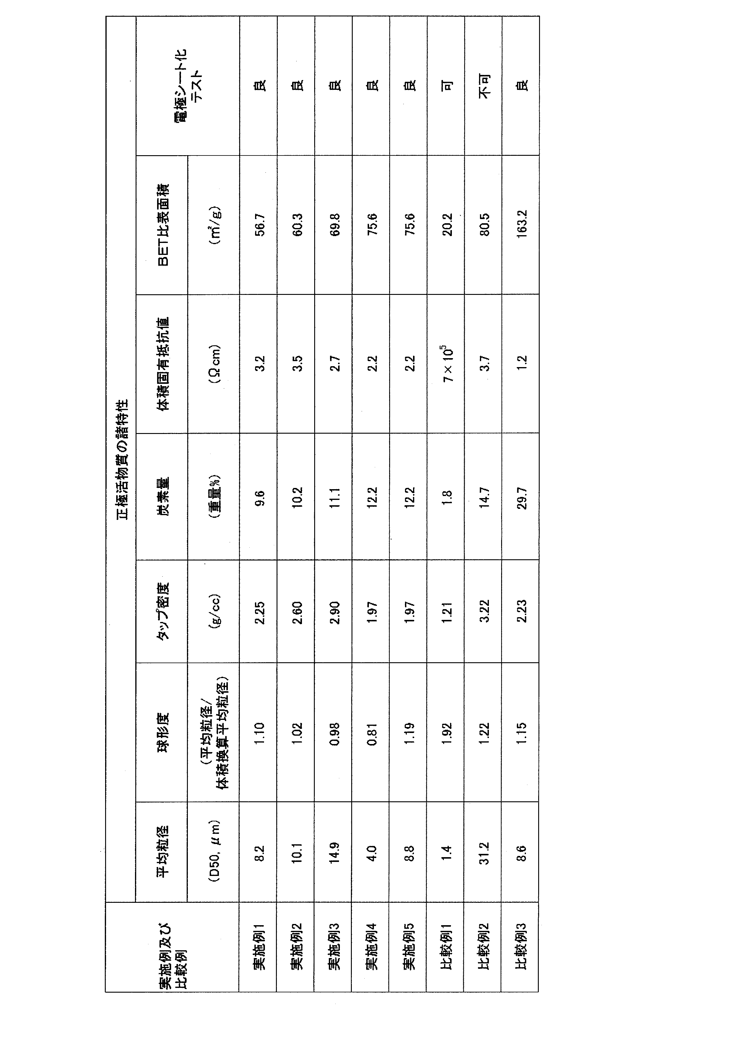Figure JPOXMLDOC01-appb-T000002