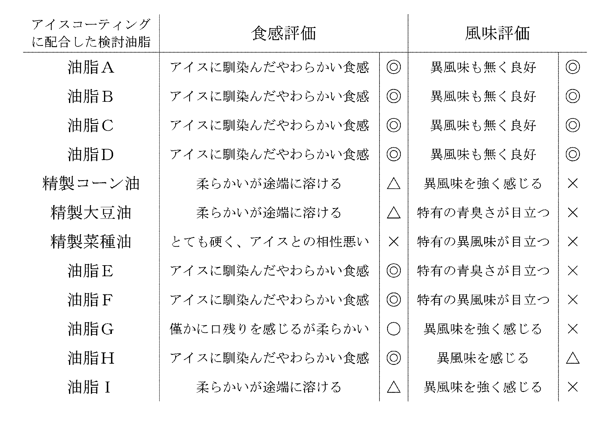 Figure JPOXMLDOC01-appb-I000002