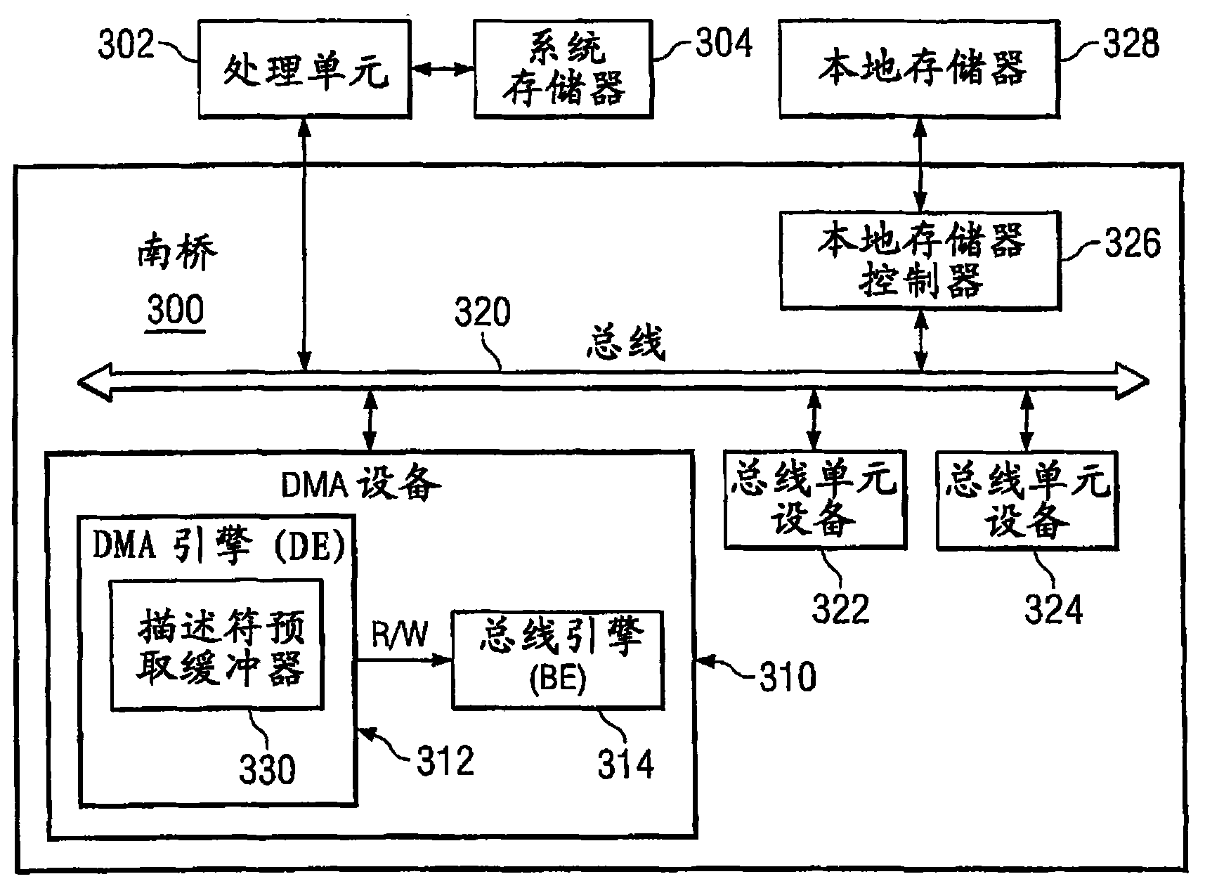 CN101221543A - Method for performing DMA block movement, DMA device and  data processing system - Google Patents
