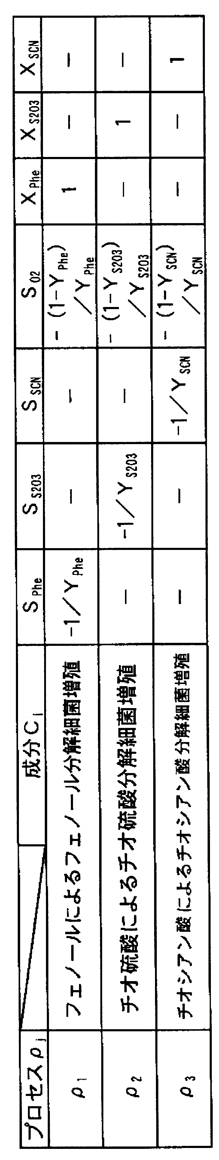 Figure JPOXMLDOC01-appb-T000002