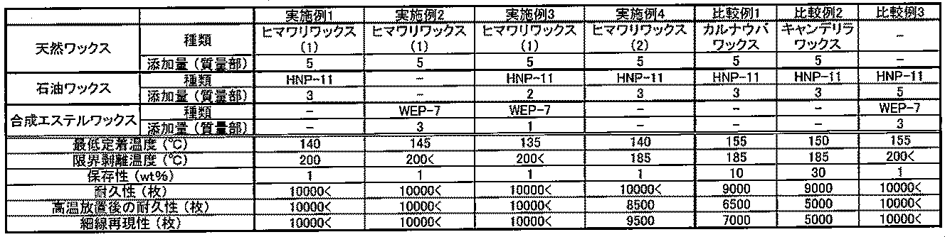 Figure JPOXMLDOC01-appb-T000003