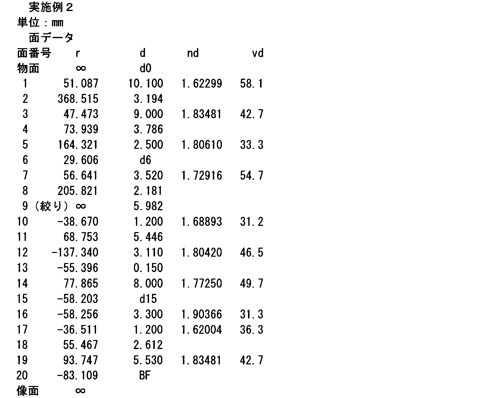 Figure JPOXMLDOC01-appb-I000007