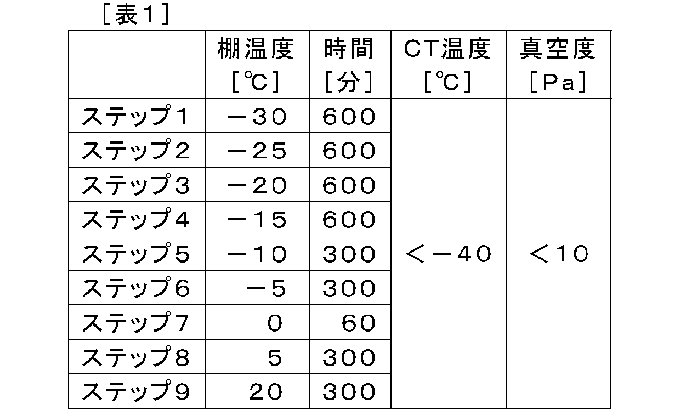 Figure JPOXMLDOC01-appb-T000002