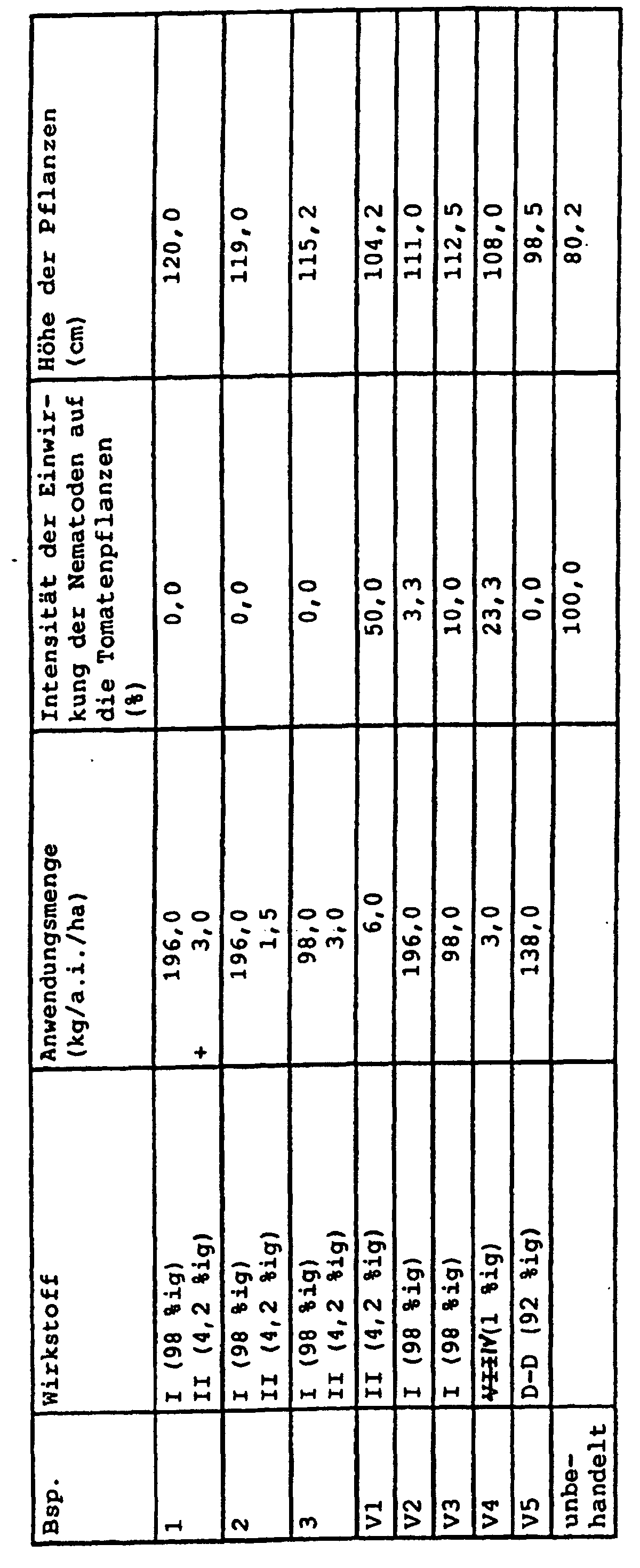 Figure 00100001