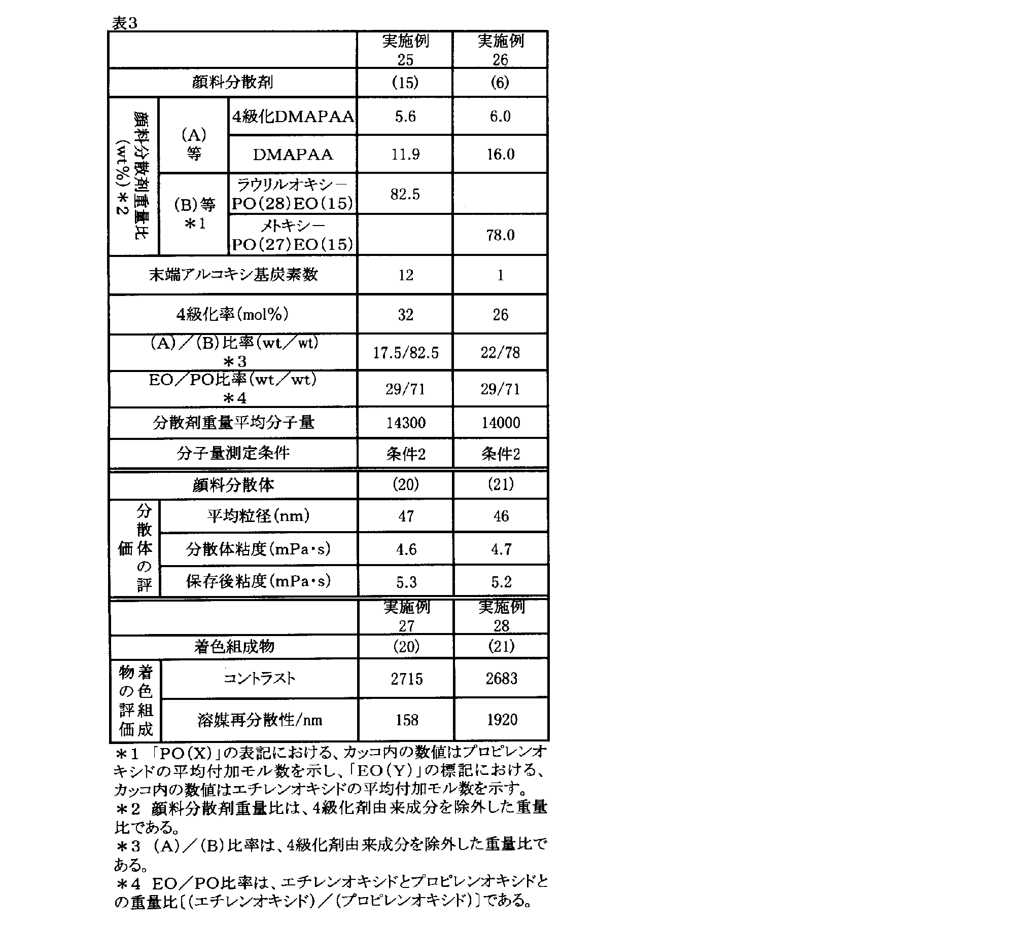 Figure JPOXMLDOC01-appb-T000005
