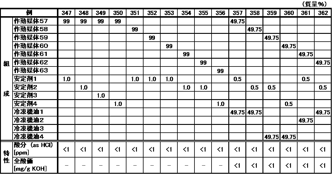 Figure JPOXMLDOC01-appb-T000035