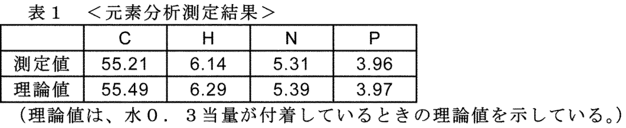 Figure JPOXMLDOC01-appb-T000003