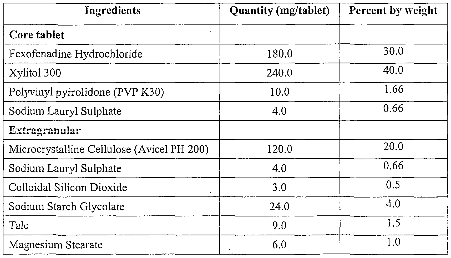 Figure imgf000010_0002