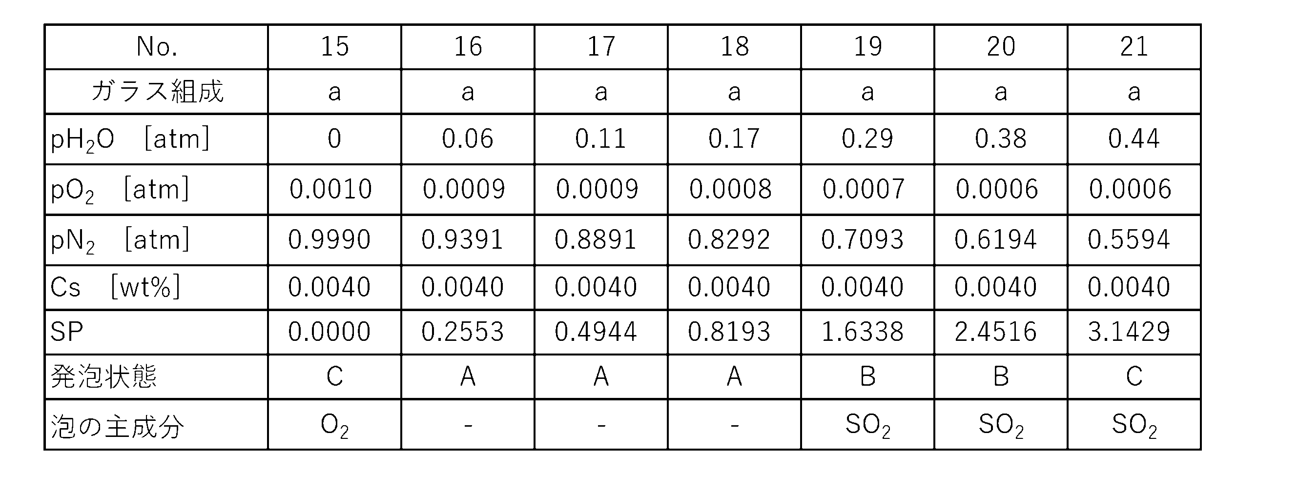 Figure JPOXMLDOC01-appb-T000003