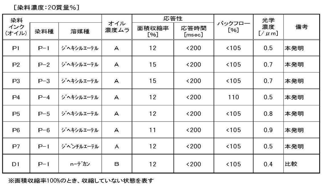 Figure JPOXMLDOC01-appb-T000031