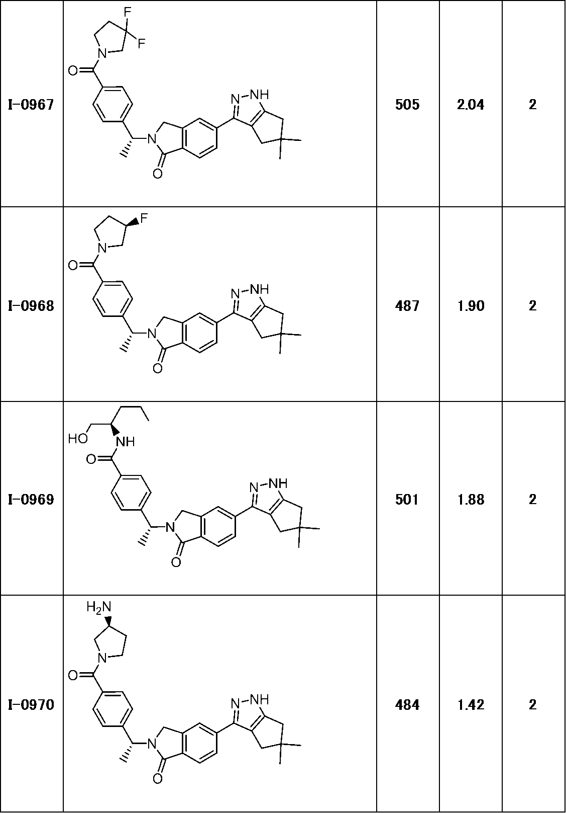 Figure JPOXMLDOC01-appb-T000304