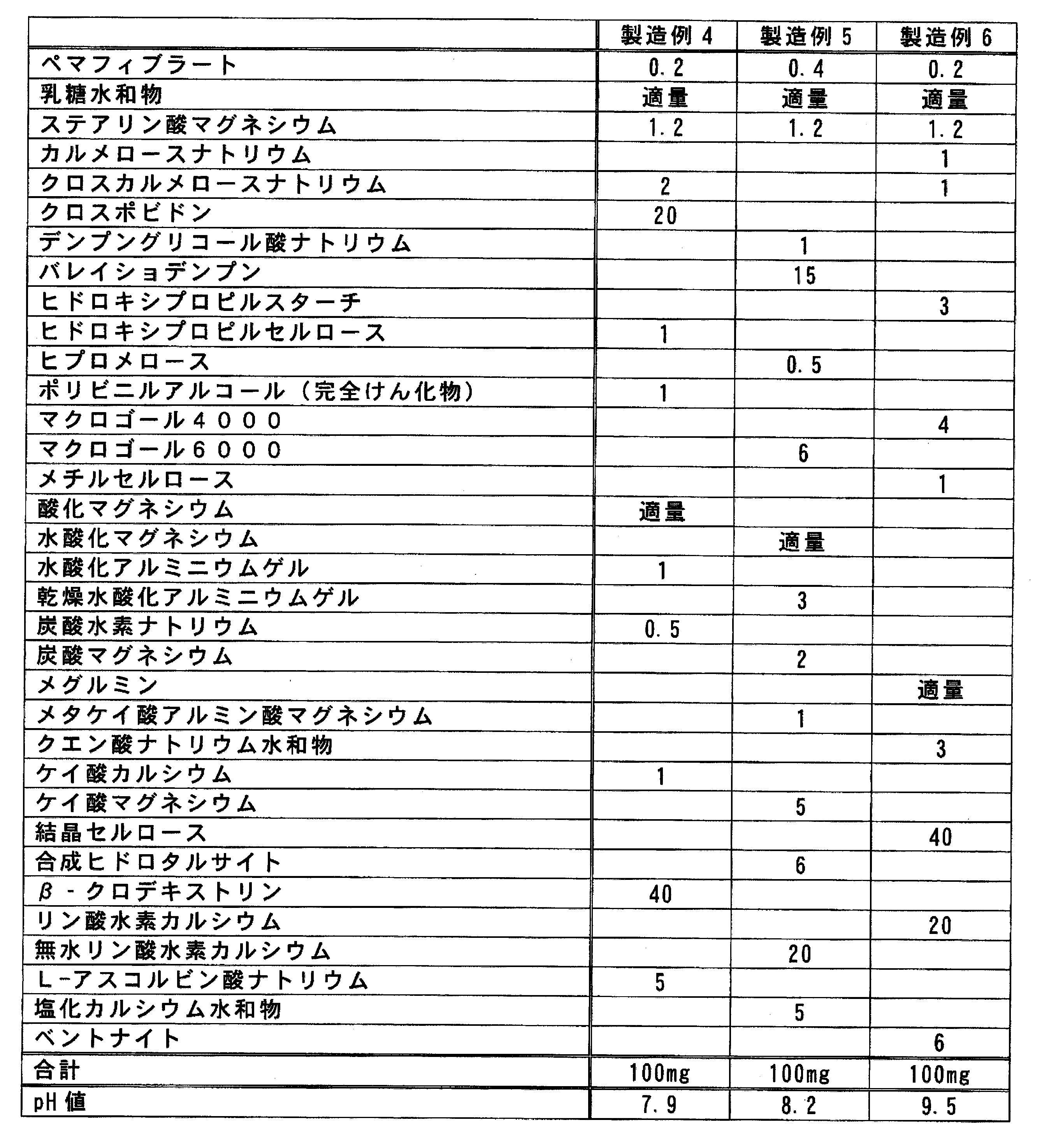 Figure JPOXMLDOC01-appb-T000006