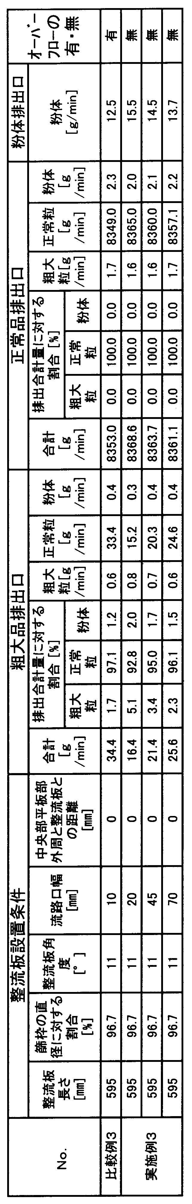 Figure JPOXMLDOC01-appb-T000002