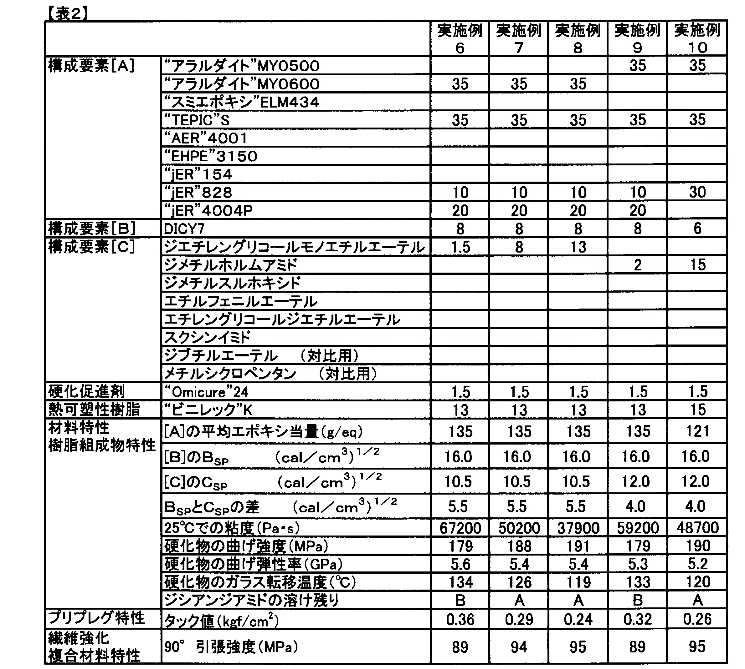 Figure JPOXMLDOC01-appb-T000003