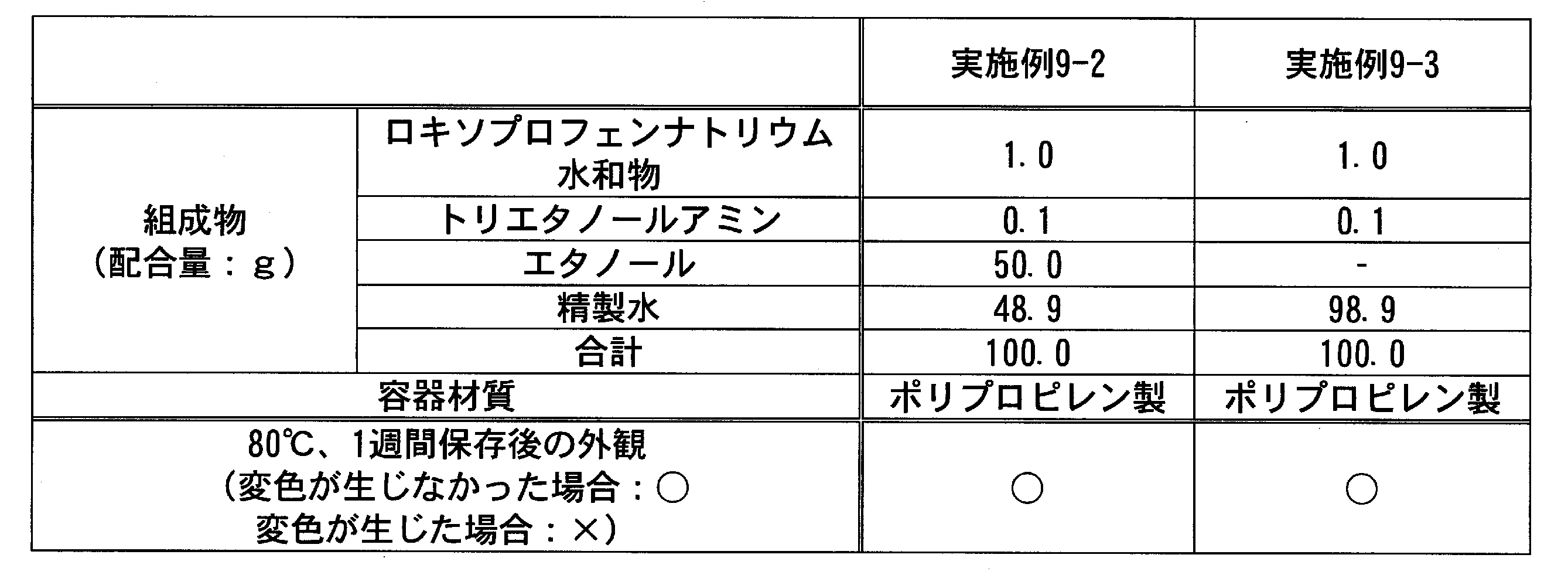 Figure JPOXMLDOC01-appb-T000036