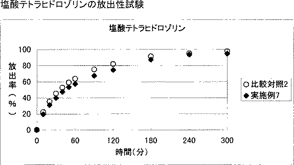 Figure 0004569080
