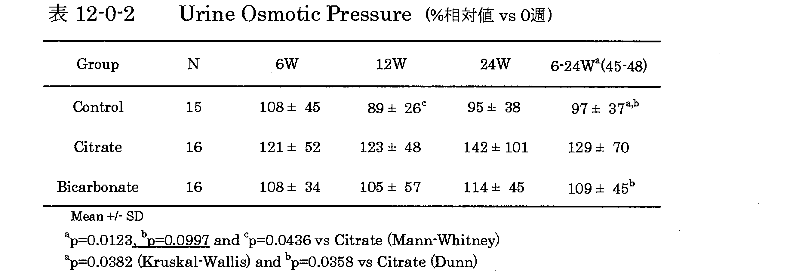 Figure JPOXMLDOC01-appb-T000056