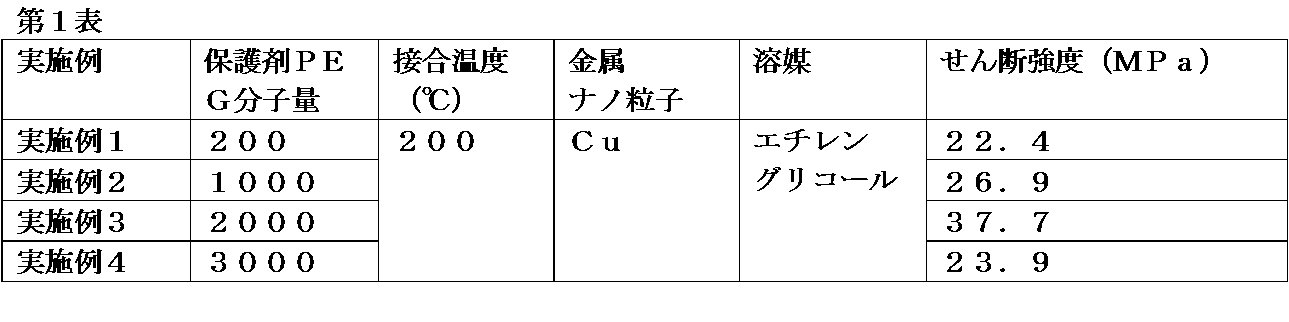 Figure JPOXMLDOC01-appb-T000003