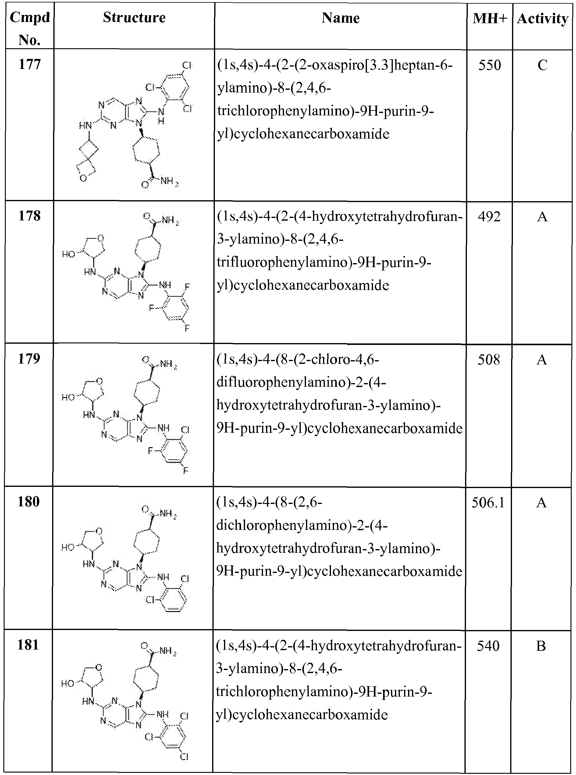 Figure imgb0145