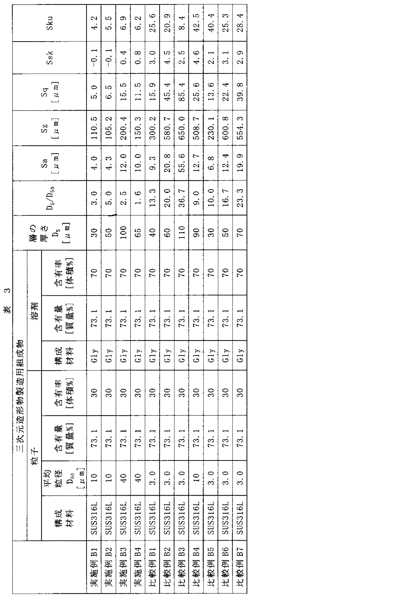 Figure JPOXMLDOC01-appb-T000003