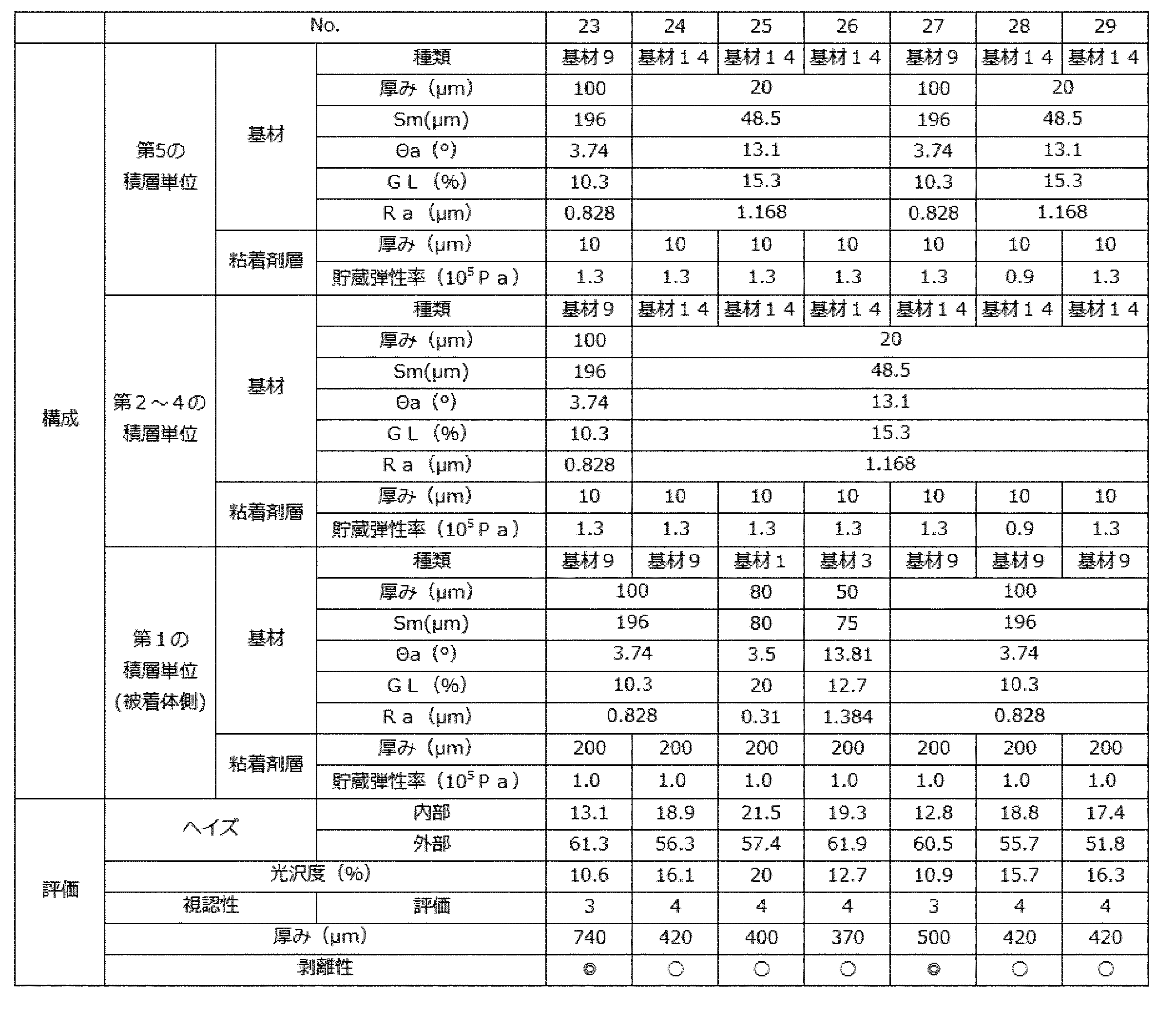 Figure JPOXMLDOC01-appb-T000003