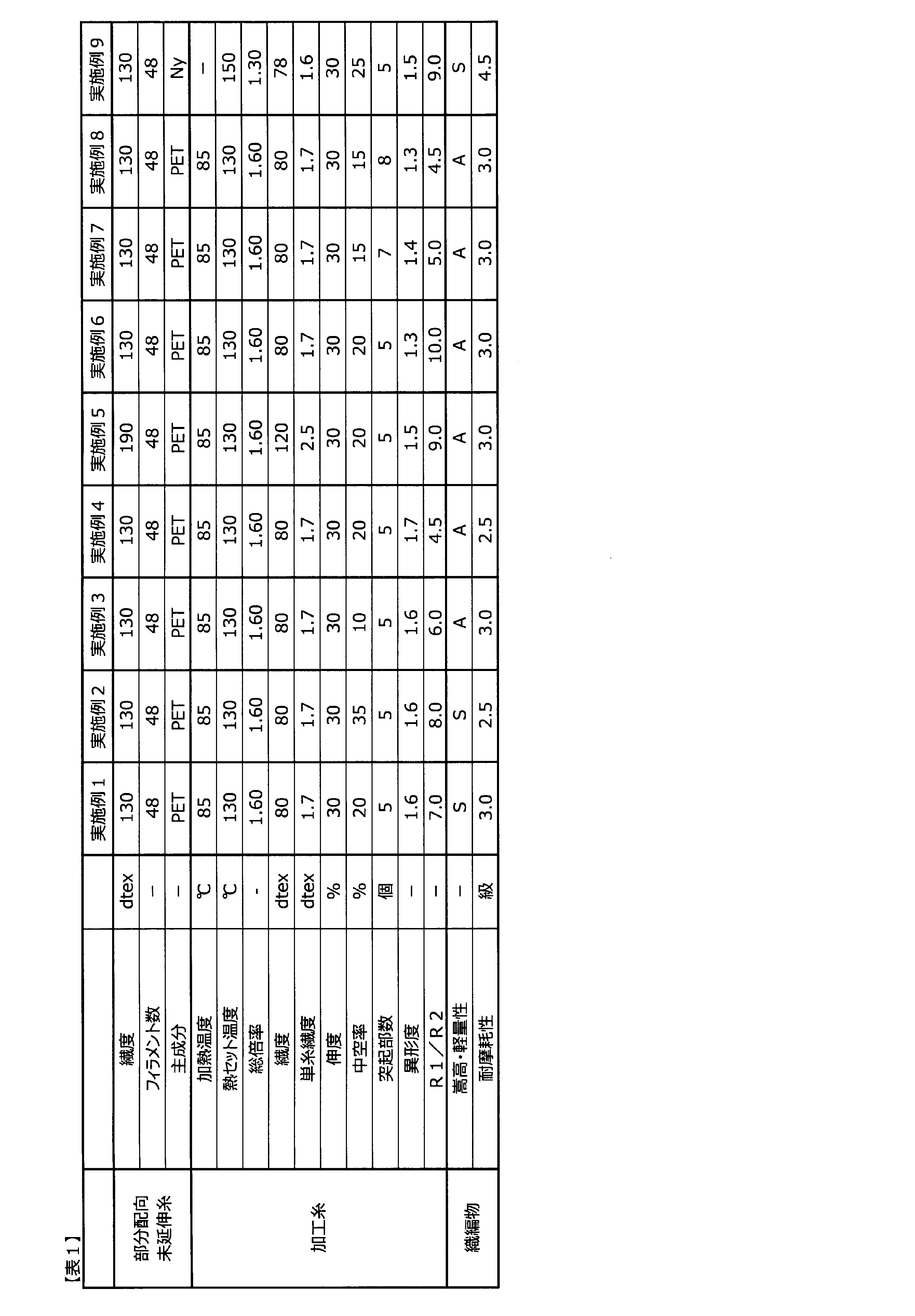 Figure JPOXMLDOC01-appb-T000001