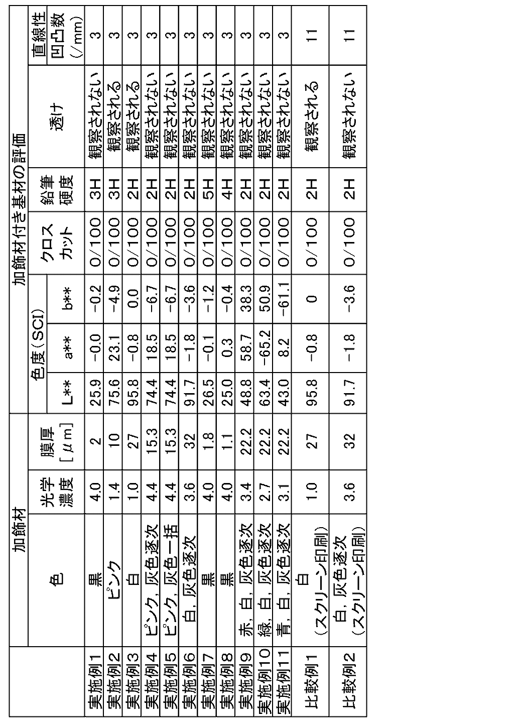 Figure JPOXMLDOC01-appb-T000004