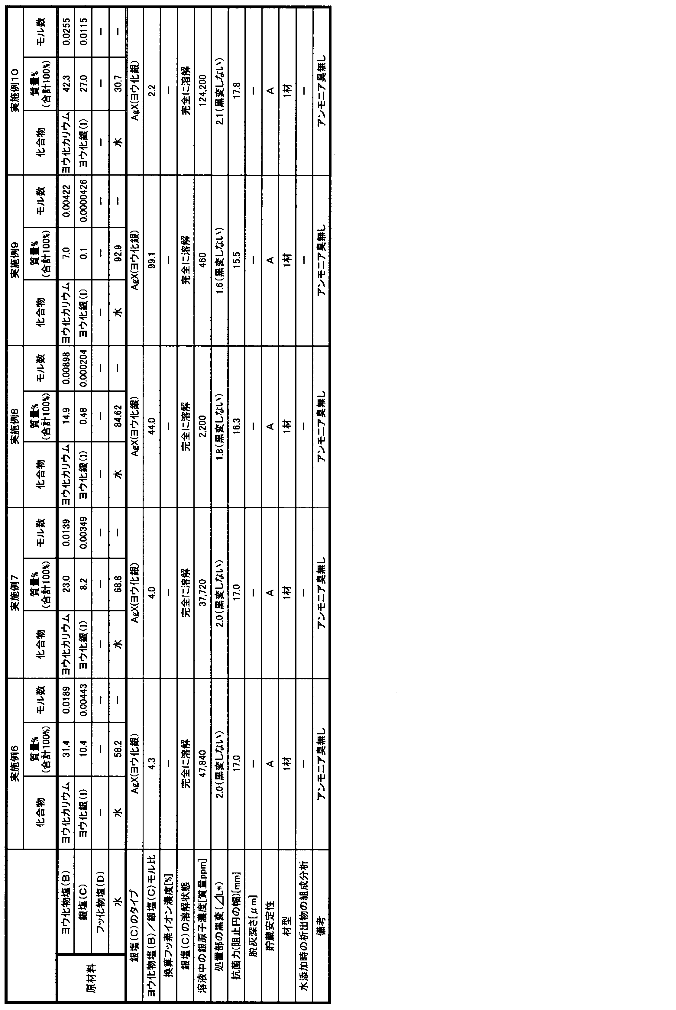 Figure JPOXMLDOC01-appb-T000002