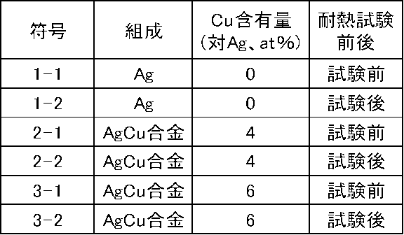Figure JPOXMLDOC01-appb-T000002