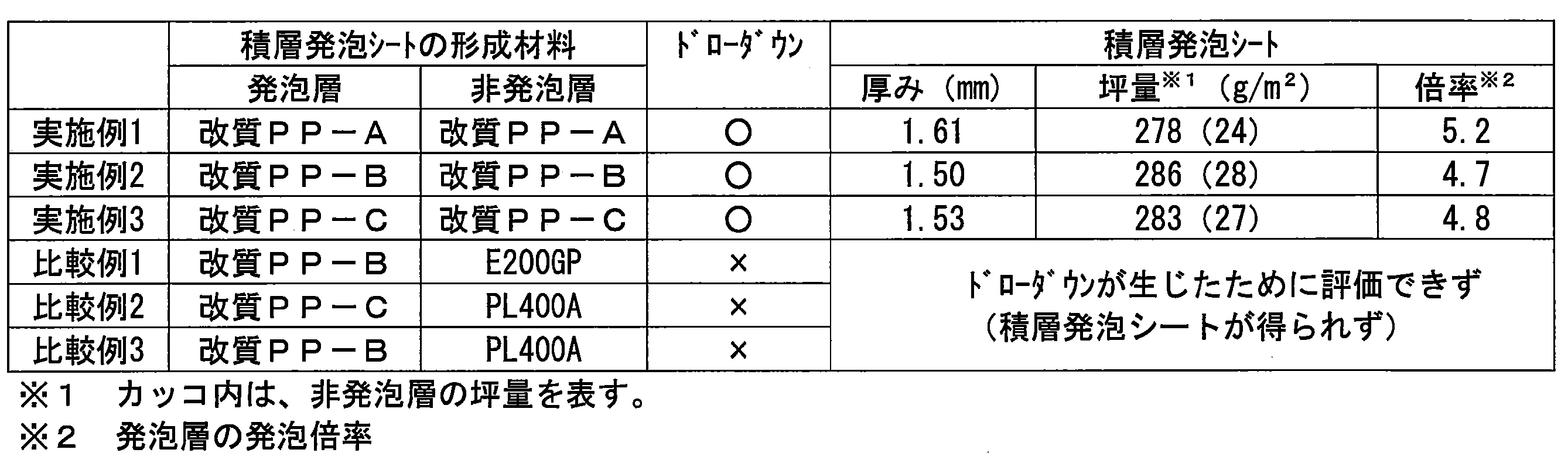 Figure JPOXMLDOC01-appb-T000006