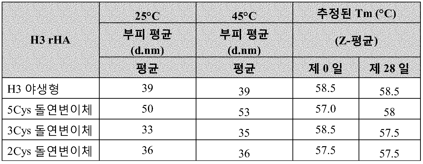 KR20160009020A - 헤마글루티닌의 개선된 안정성 및 효능 - Google Patents