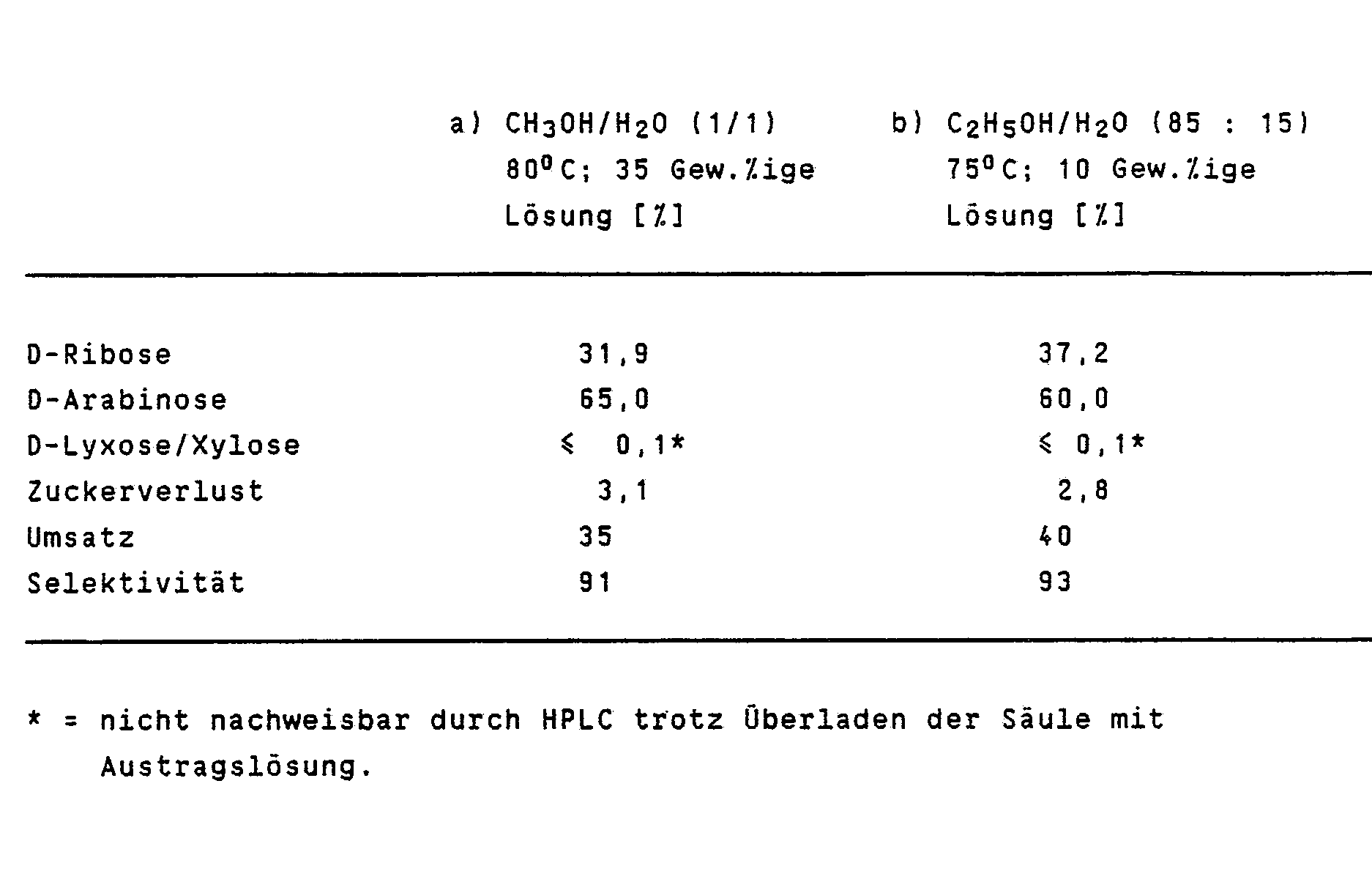 Figure imgb0003