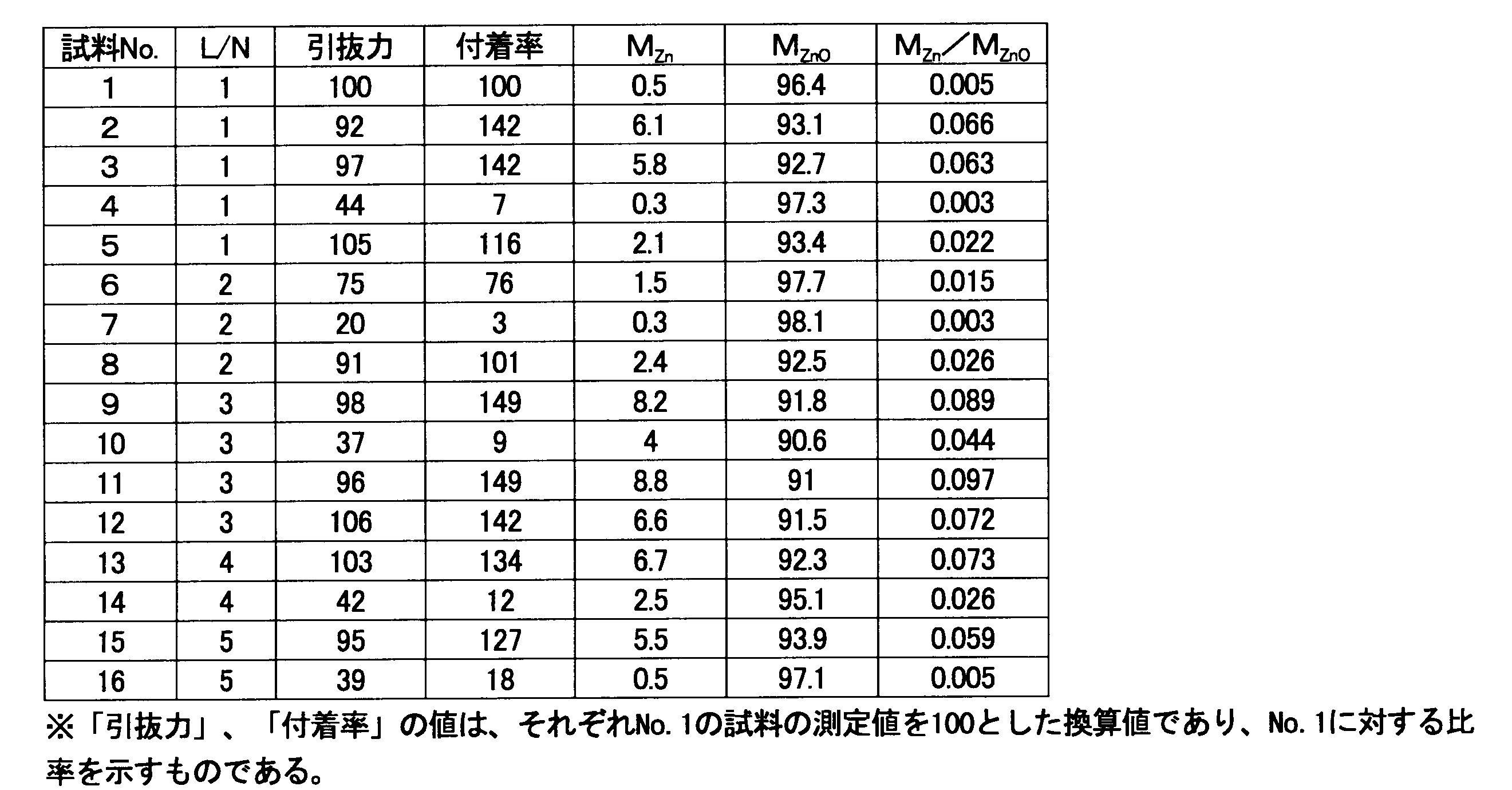 Figure JPOXMLDOC01-appb-T000002