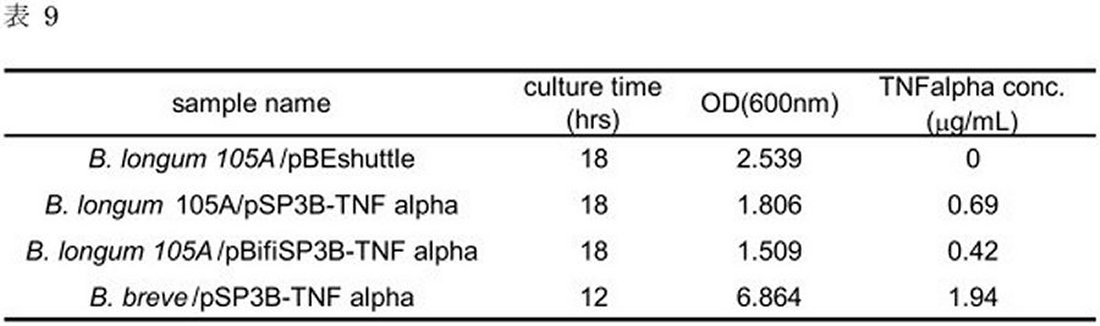 Figure JPOXMLDOC01-appb-T000012