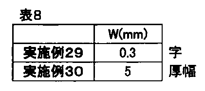Figure JPOXMLDOC01-appb-T000009