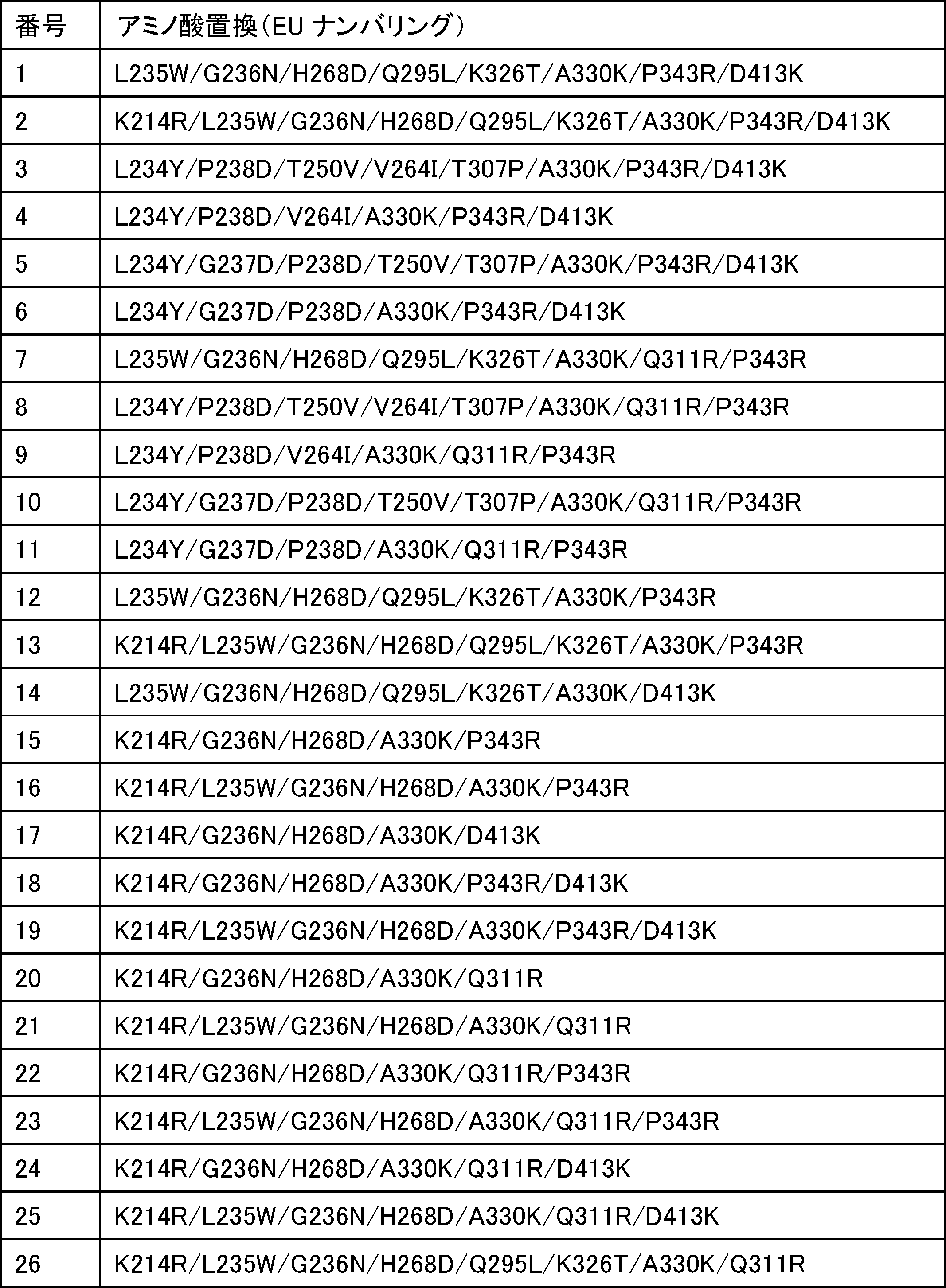 Figure JPOXMLDOC01-appb-T000004