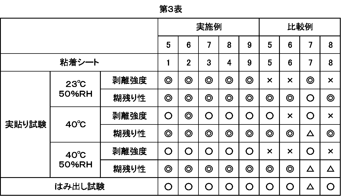 Figure JPOXMLDOC01-appb-T000004