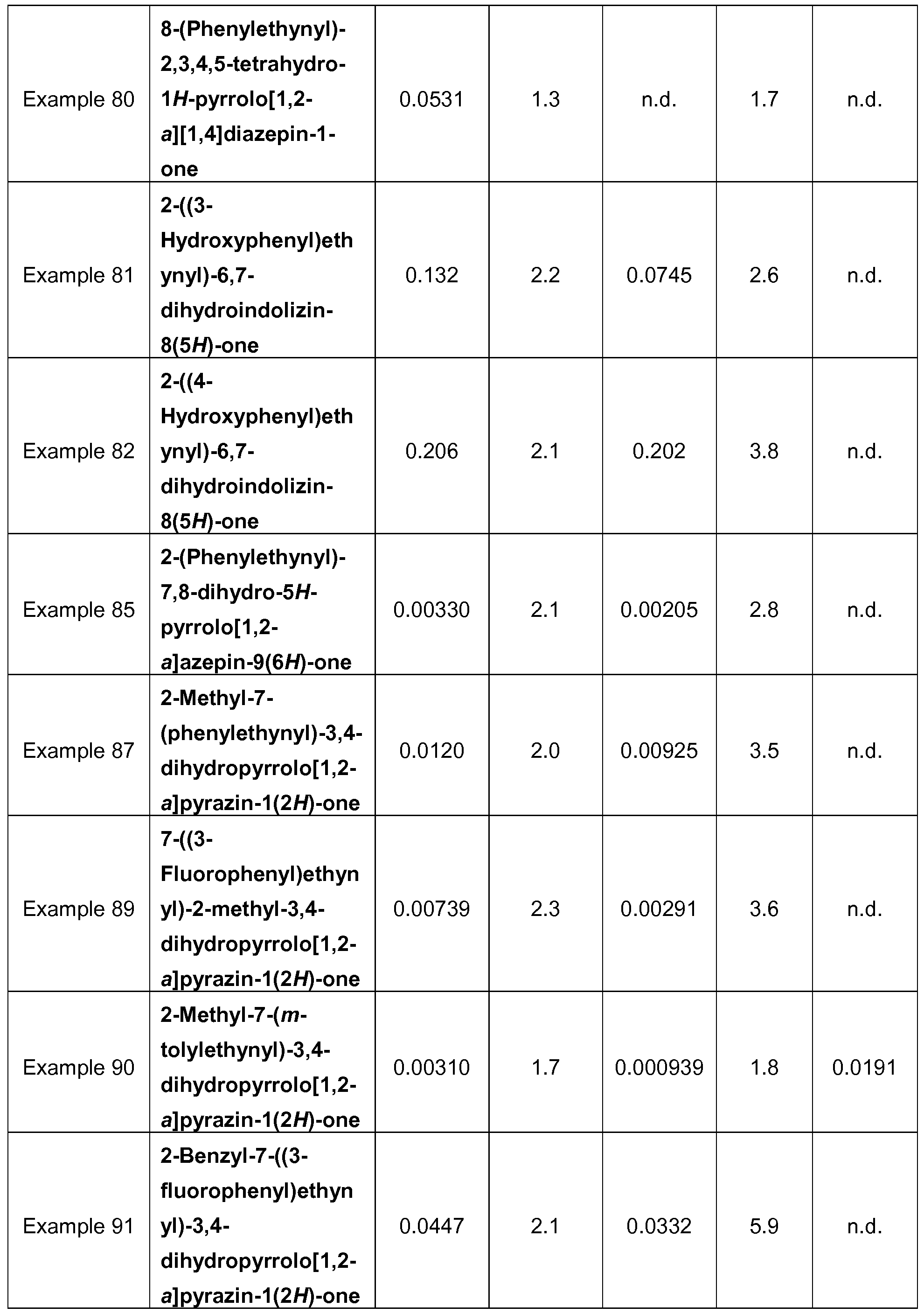 Figure imgf000153_0001