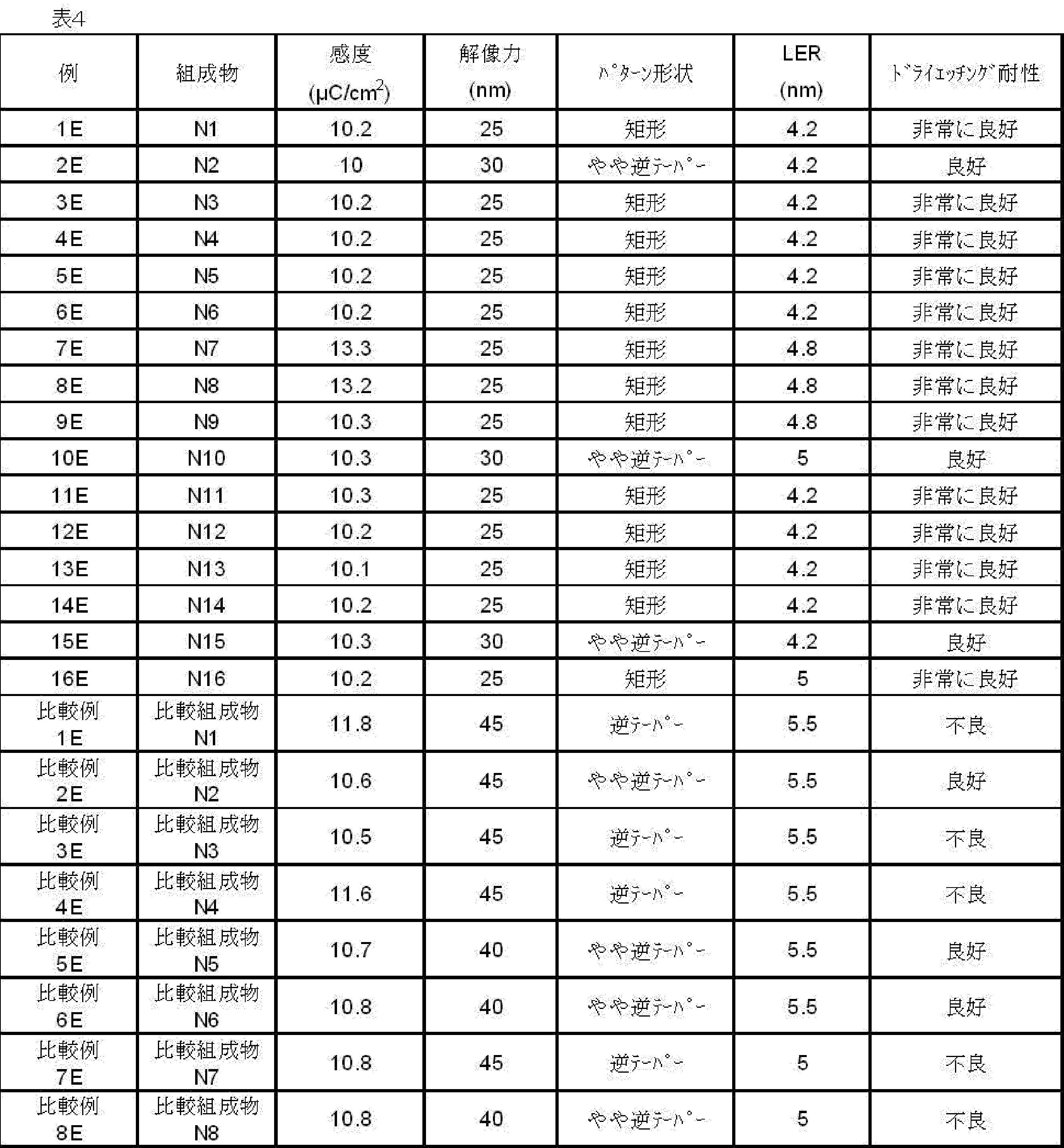 Figure JPOXMLDOC01-appb-T000031